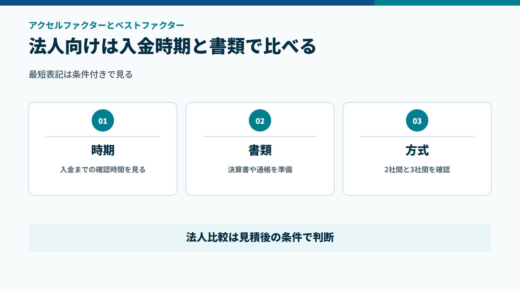 アクセルファクターとベストファクターを入金時期、必要書類、契約方式で比べる図解