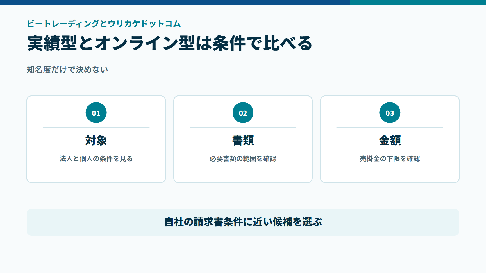 ビートレーディングとウリカケドットコムを対象者、必要書類、売掛金額で比べる図解
