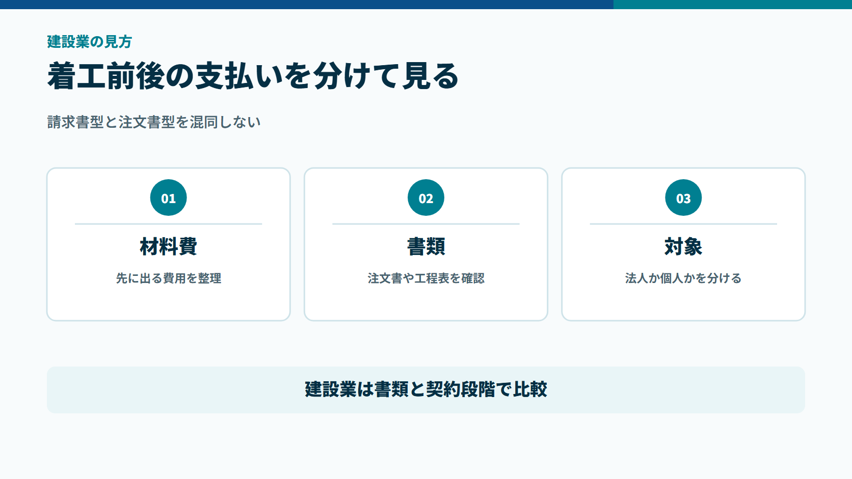 建設業で材料費、注文書や工程表、法人と個人の対象条件を分けて確認する図解