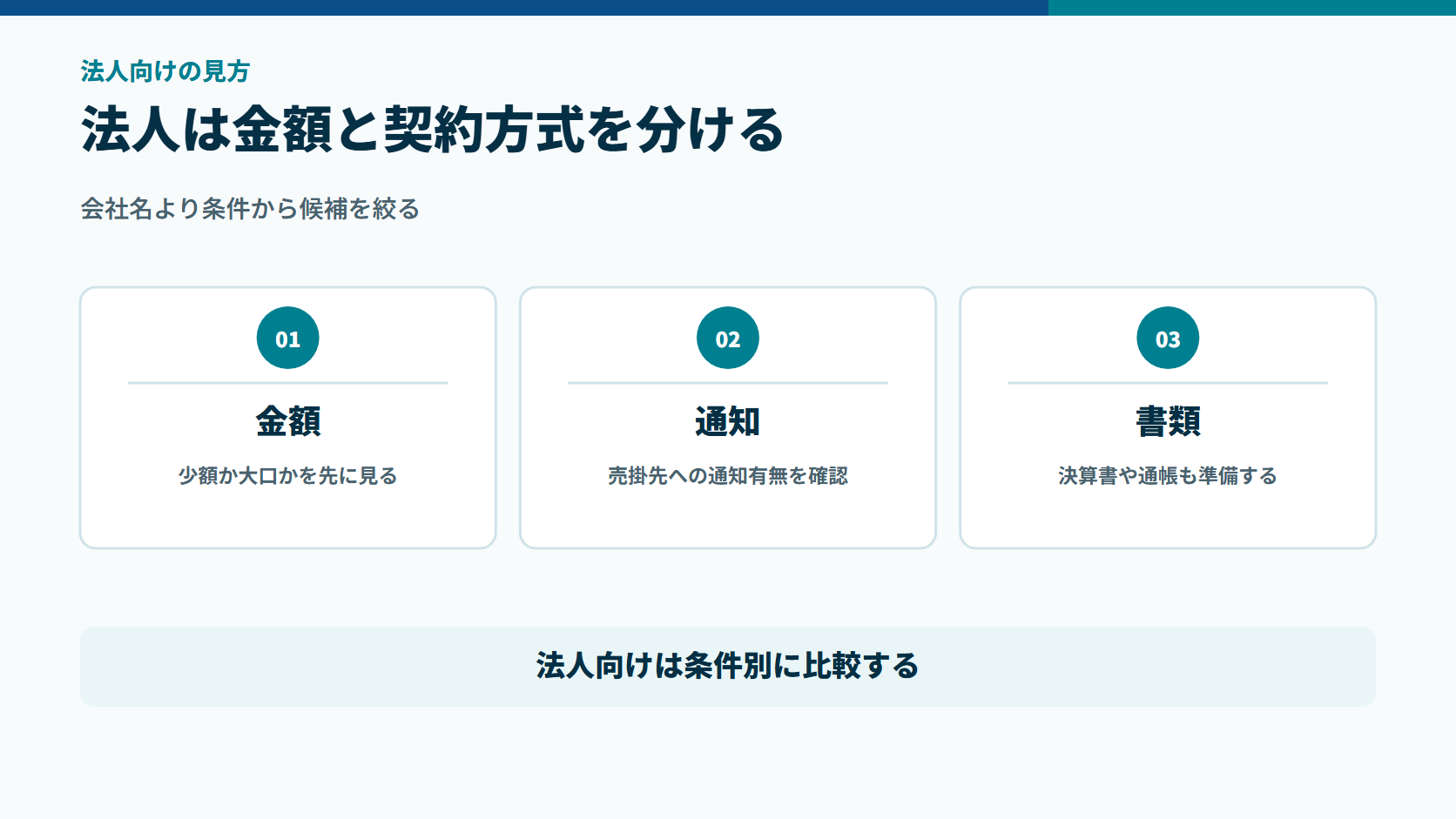 法人向けファクタリングで金額、売掛先通知、必要書類を分けて確認する図解