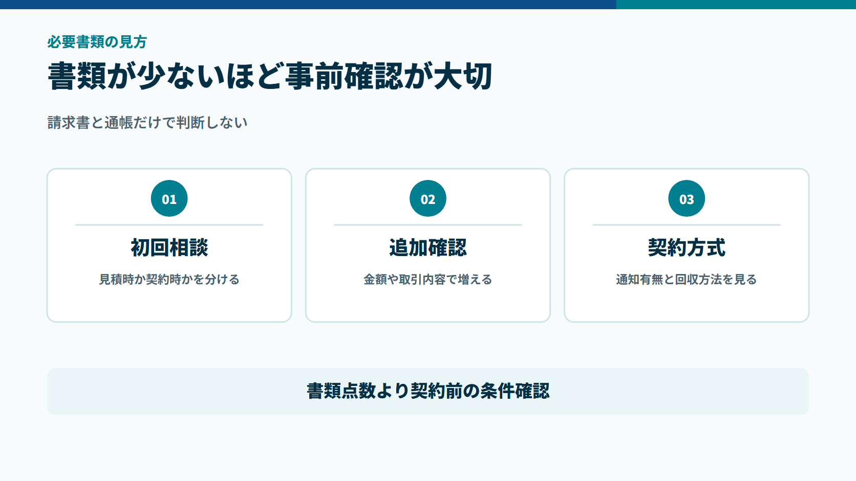 必要書類が少ない候補を見る前に、初回相談、追加確認、契約方式を分けて確認する図解