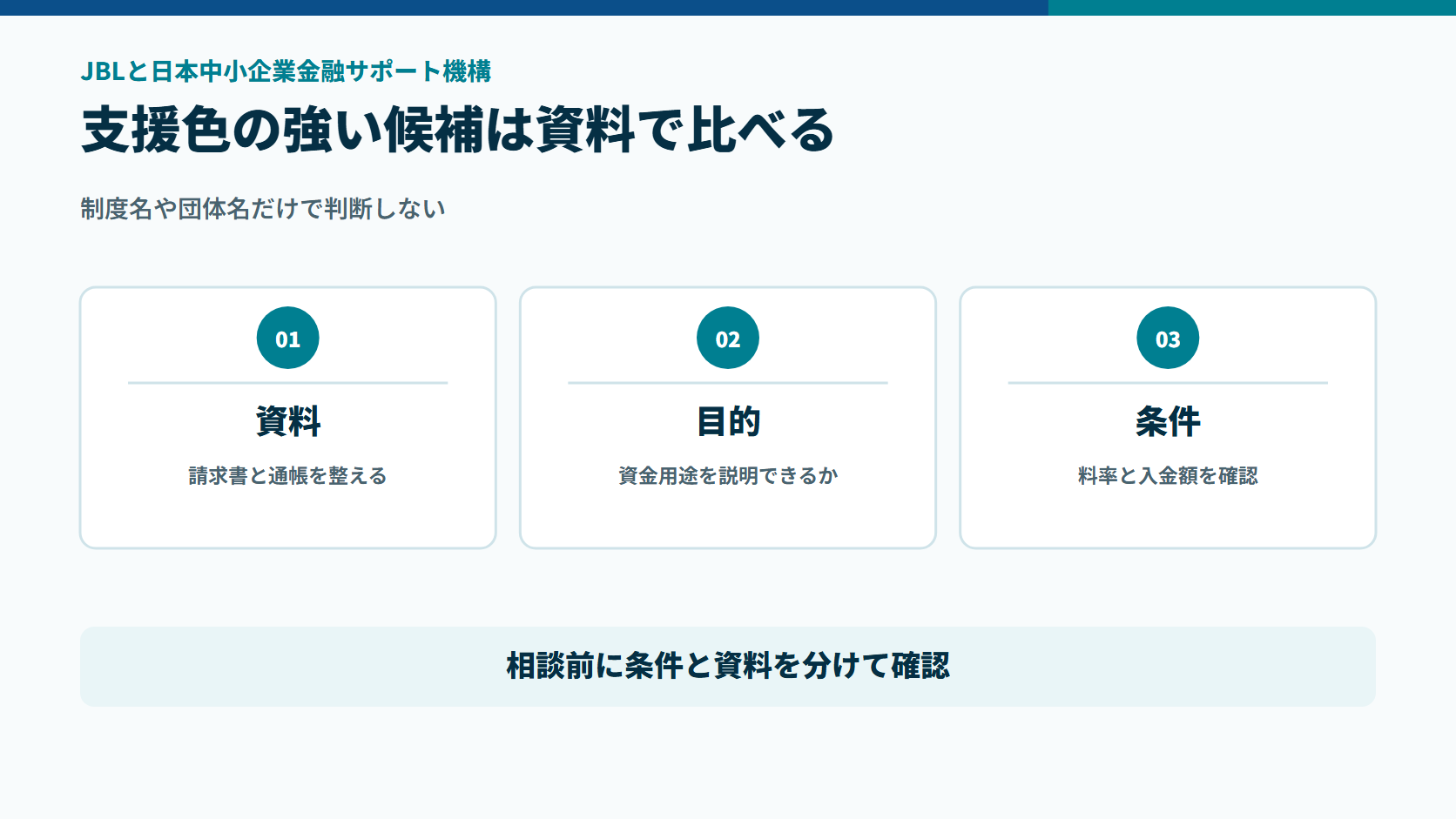 JBLと日本中小企業金融サポート機構を資料、資金用途、条件で比べる図解