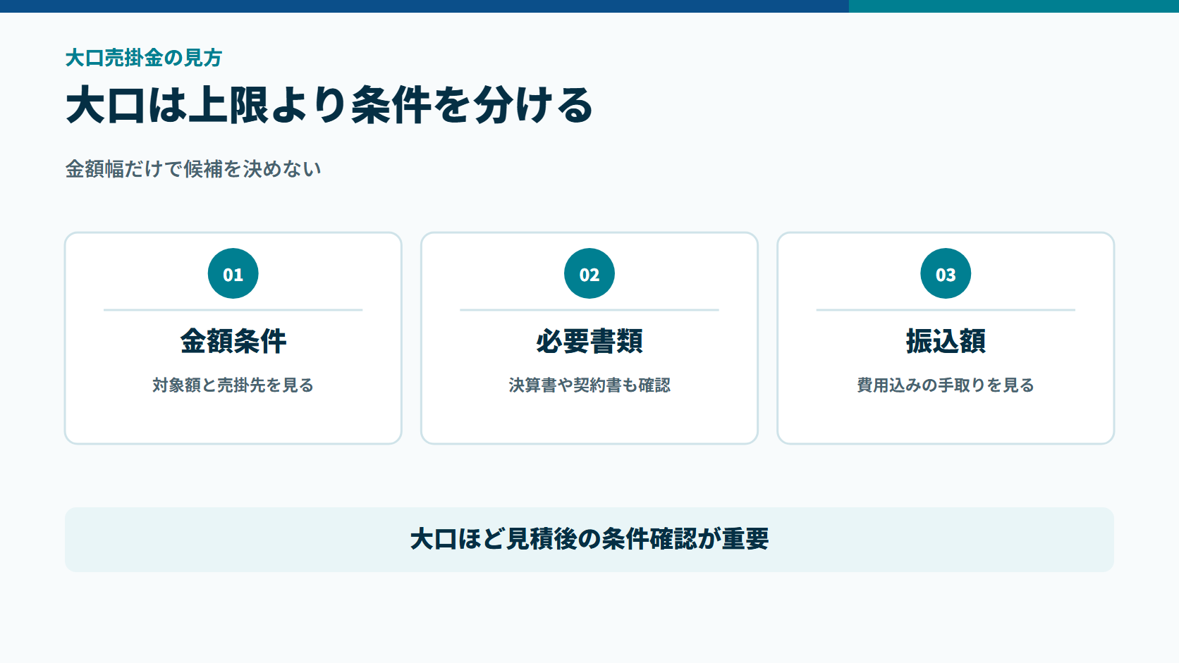 大口売掛金で金額条件、必要書類、実際の振込額を分けて確認する図解