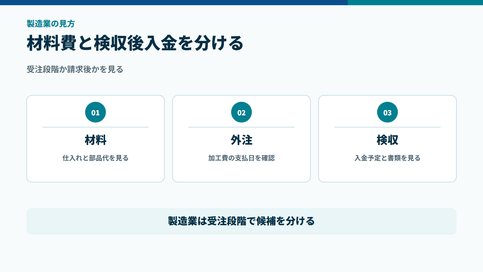 製造業で材料費、外注費、検収後入金を分けて確認する図解