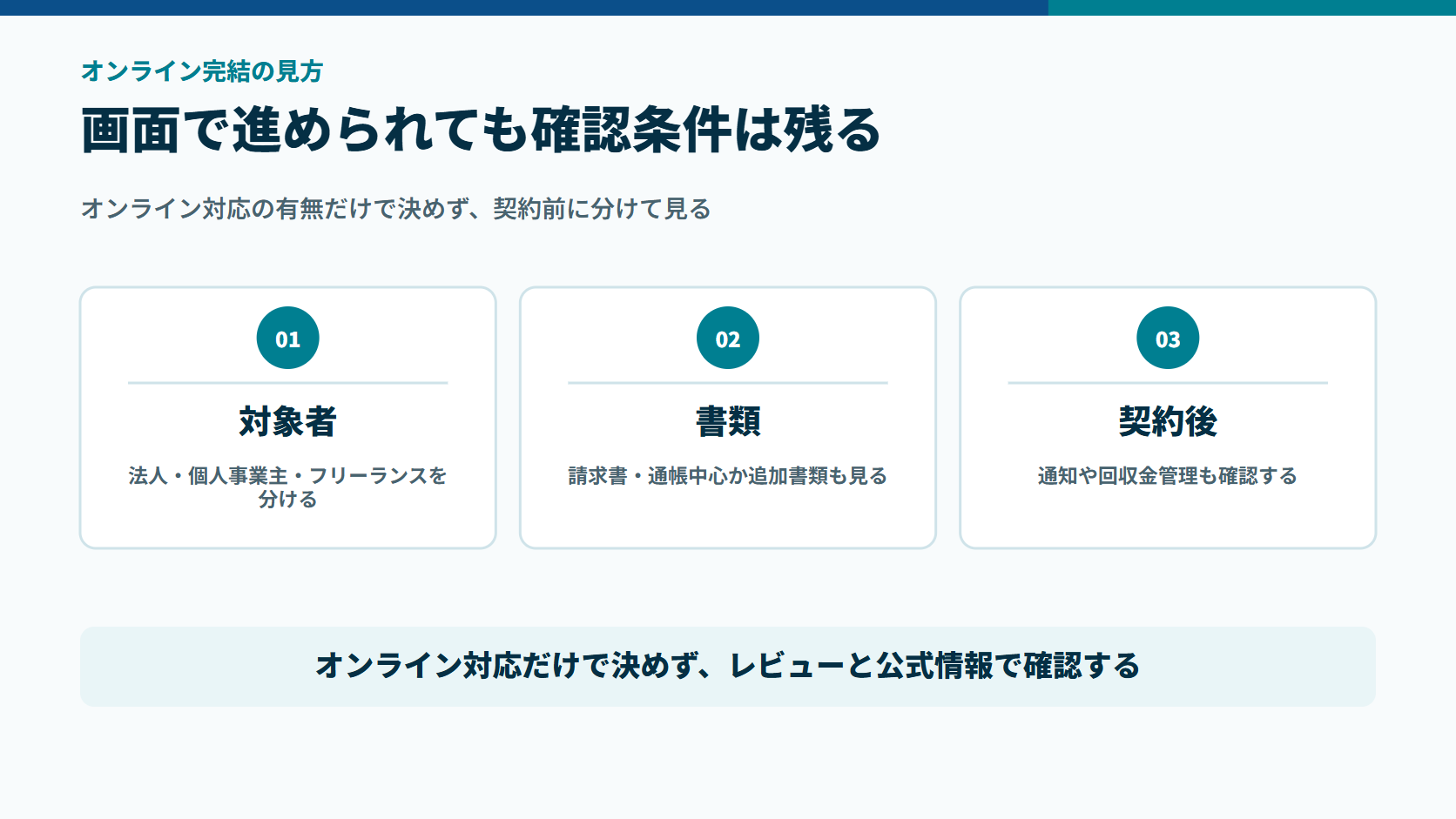 オンライン完結でも対象者、書類、契約後の確認条件を見る図解