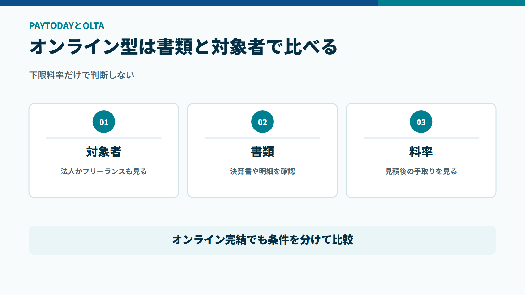 PAYTODAYとOLTAを対象者、必要書類、見積後の手取りで比べる図解