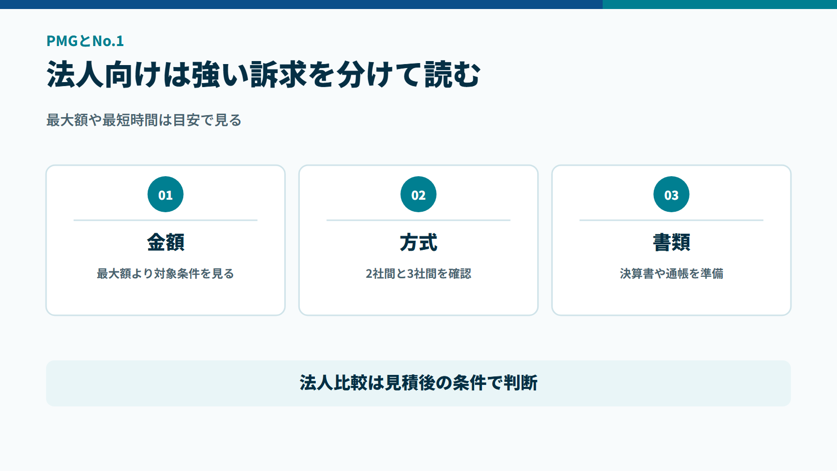 PMGファクタリングと株式会社No.1を金額条件、契約方式、必要書類で比べる図解