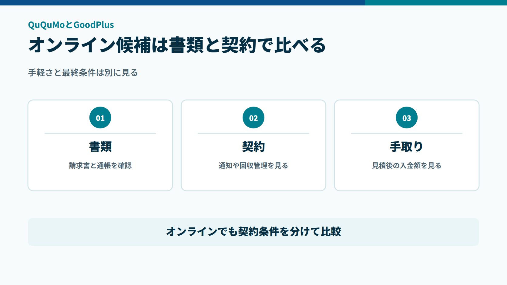 QuQuMoとGoodPlusを必要書類、契約条件、見積後の手取りで比べる図解