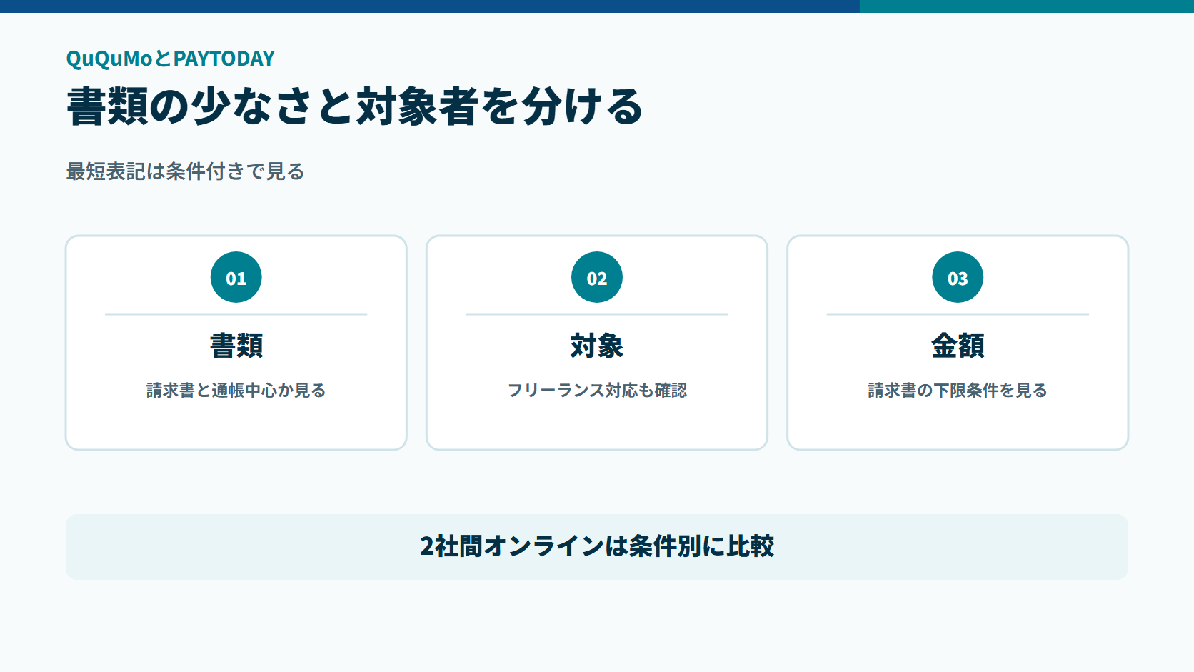 QuQuMoとPAYTODAYを必要書類、対象者、請求書の金額条件で比べる図解