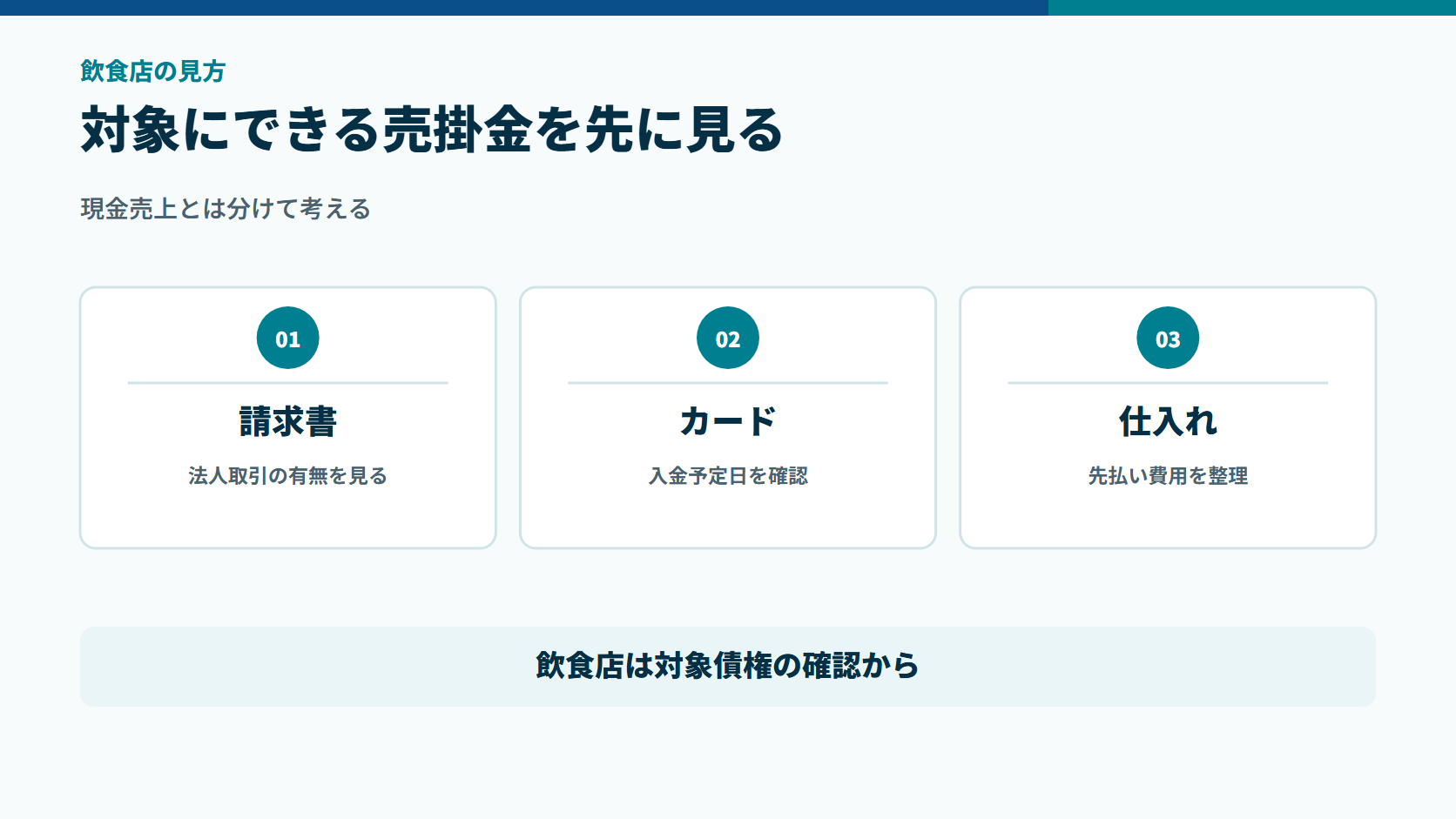 飲食店で請求書取引、カード売上、仕入れ費用を分けて確認する図解
