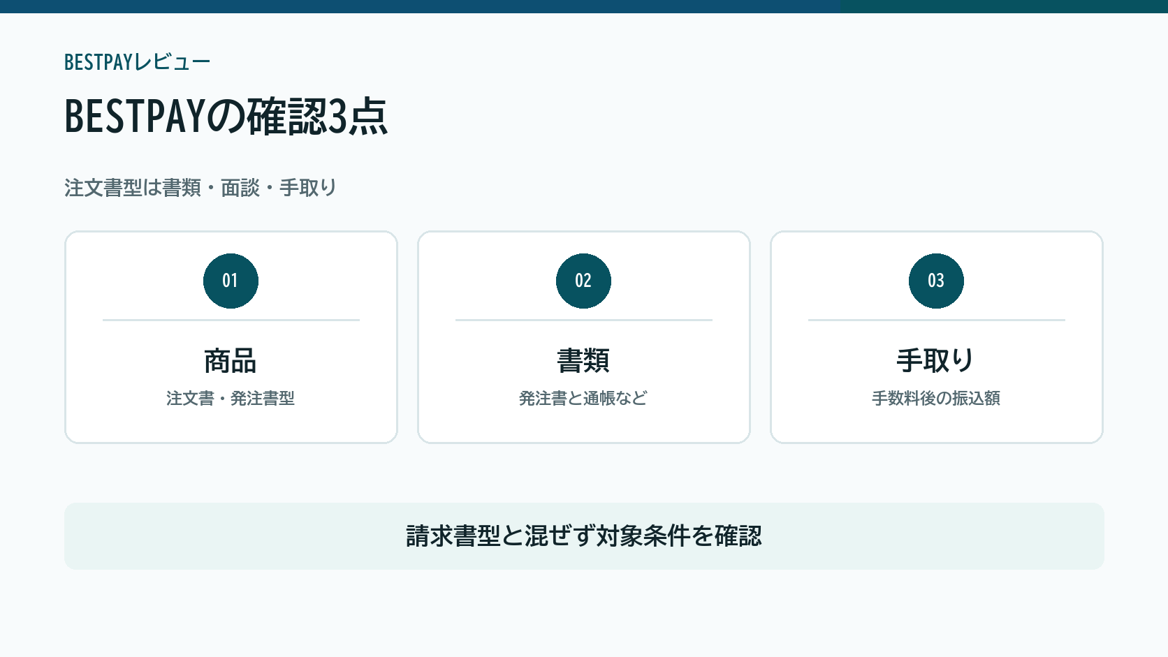 BESTPAYを商品、必要書類、手数料後の手取りで確認する図解
