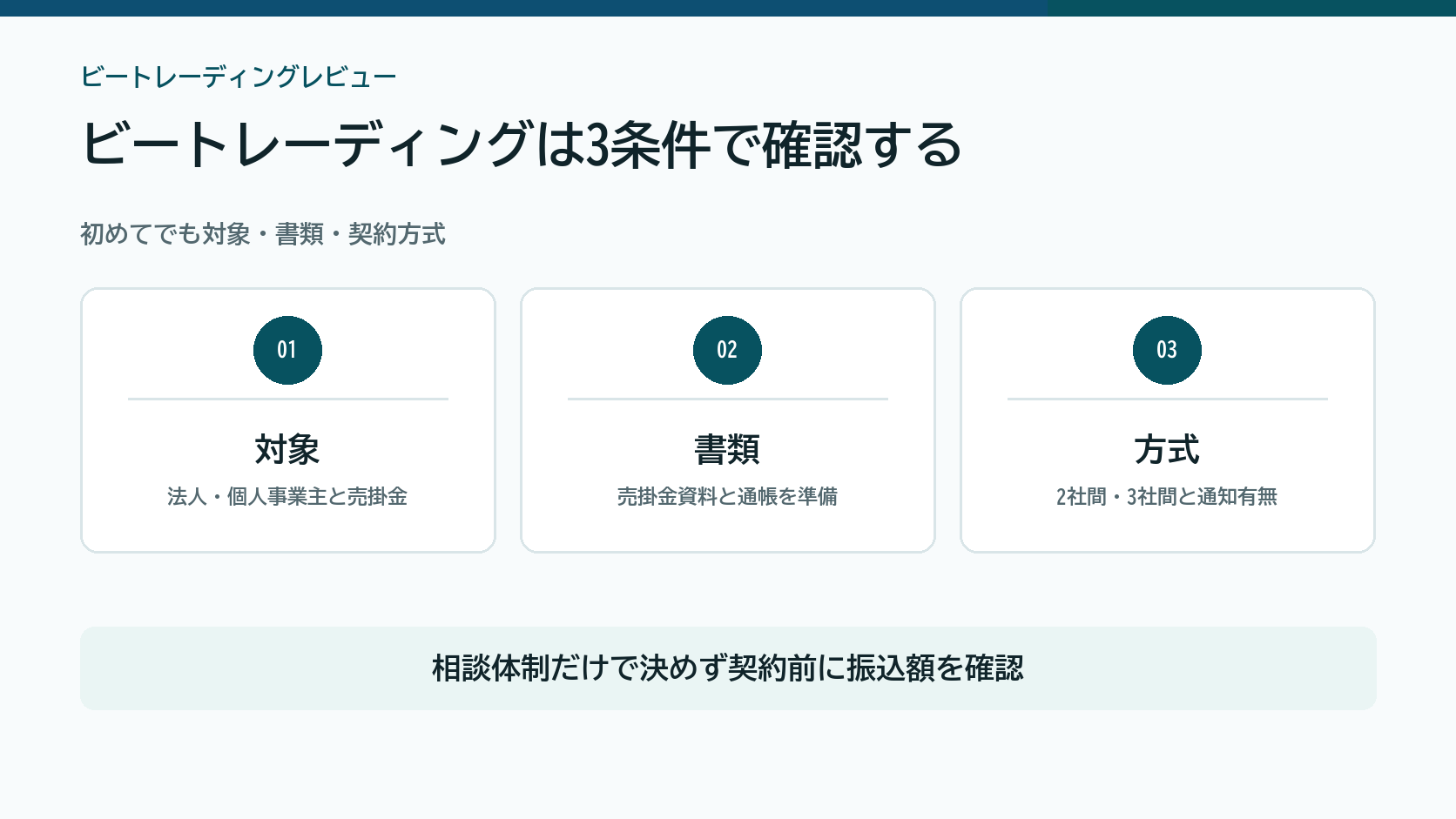 ビートレーディングを対象、必要書類、契約方式で確認する図解