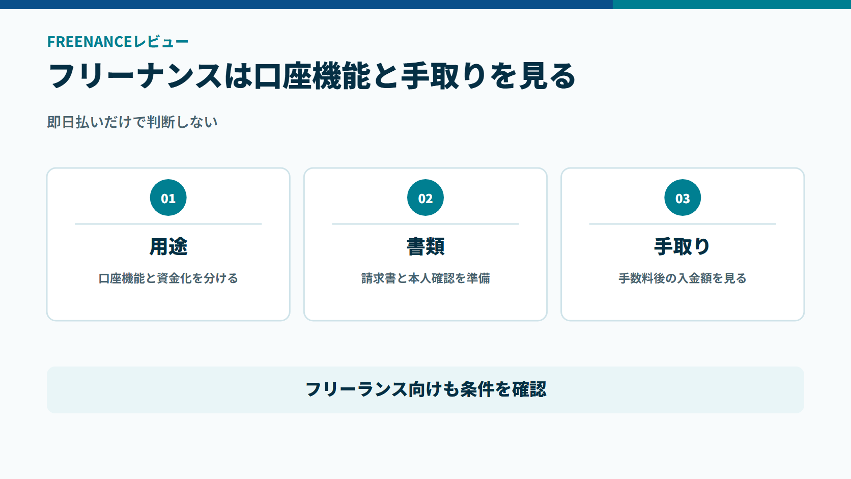 FREENANCEを口座機能、必要書類、手数料後の手取りで確認する図解