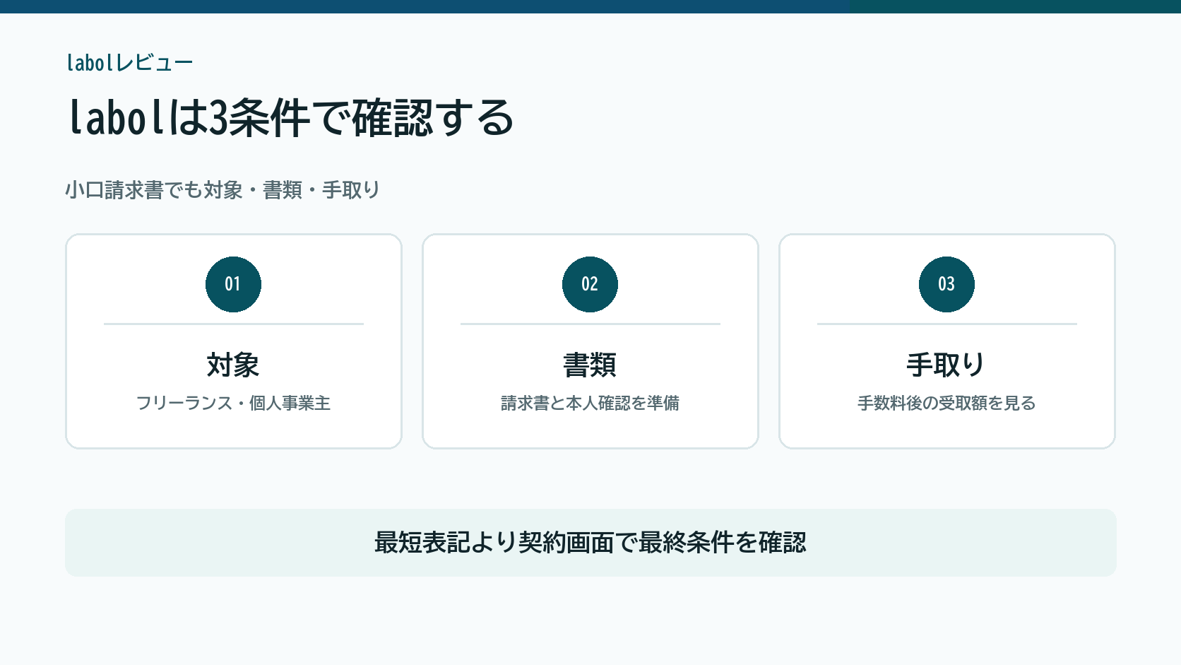 labolを対象、必要書類、手数料後の手取りで確認する図解