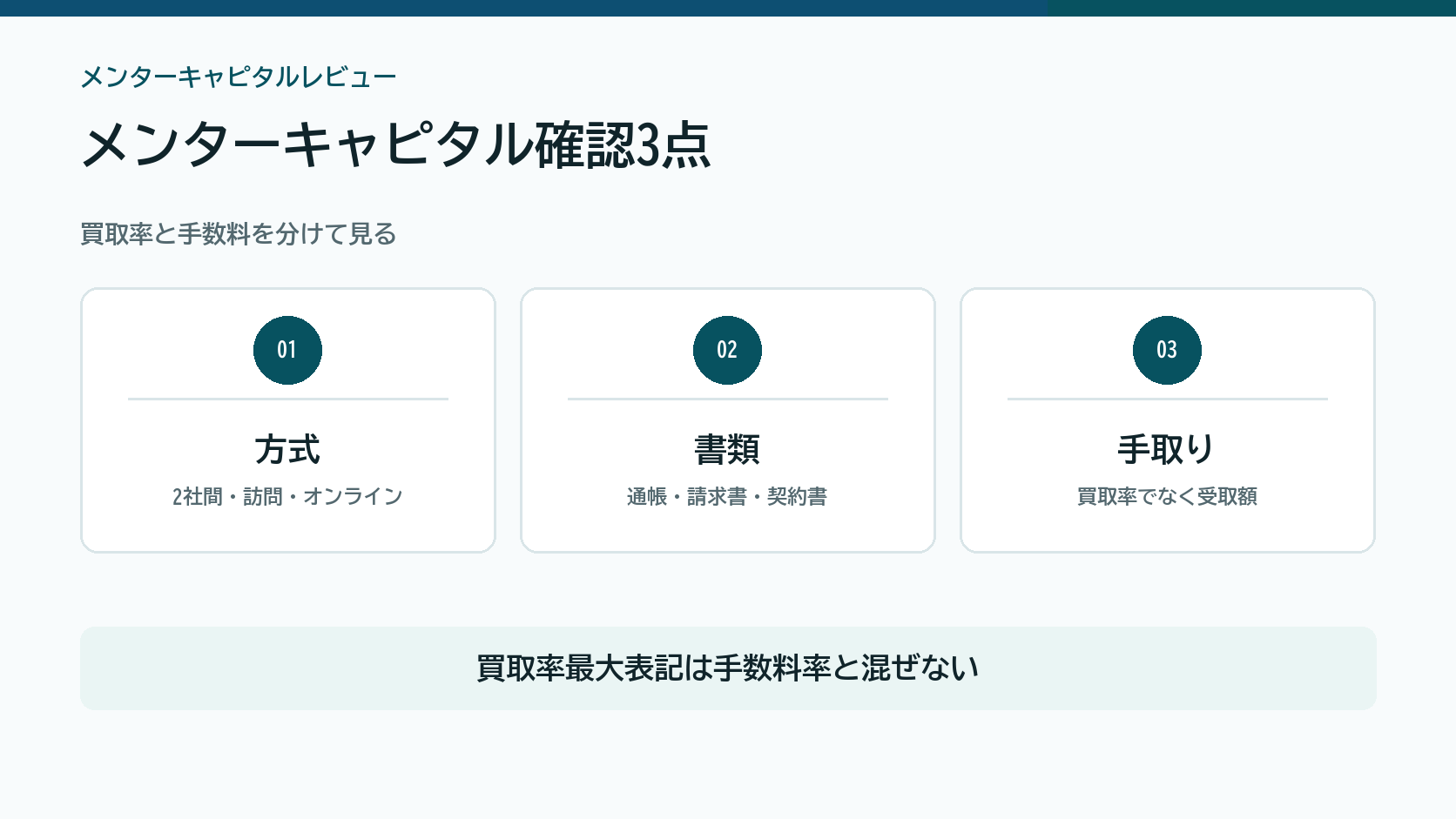 メンターキャピタルを契約方式、必要書類、手数料後の手取りで確認する図解