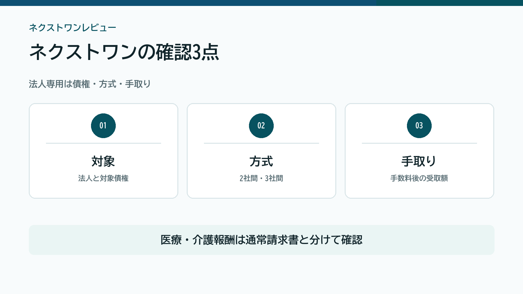ネクストワンを対象債権、契約方式、手取りで確認する図解