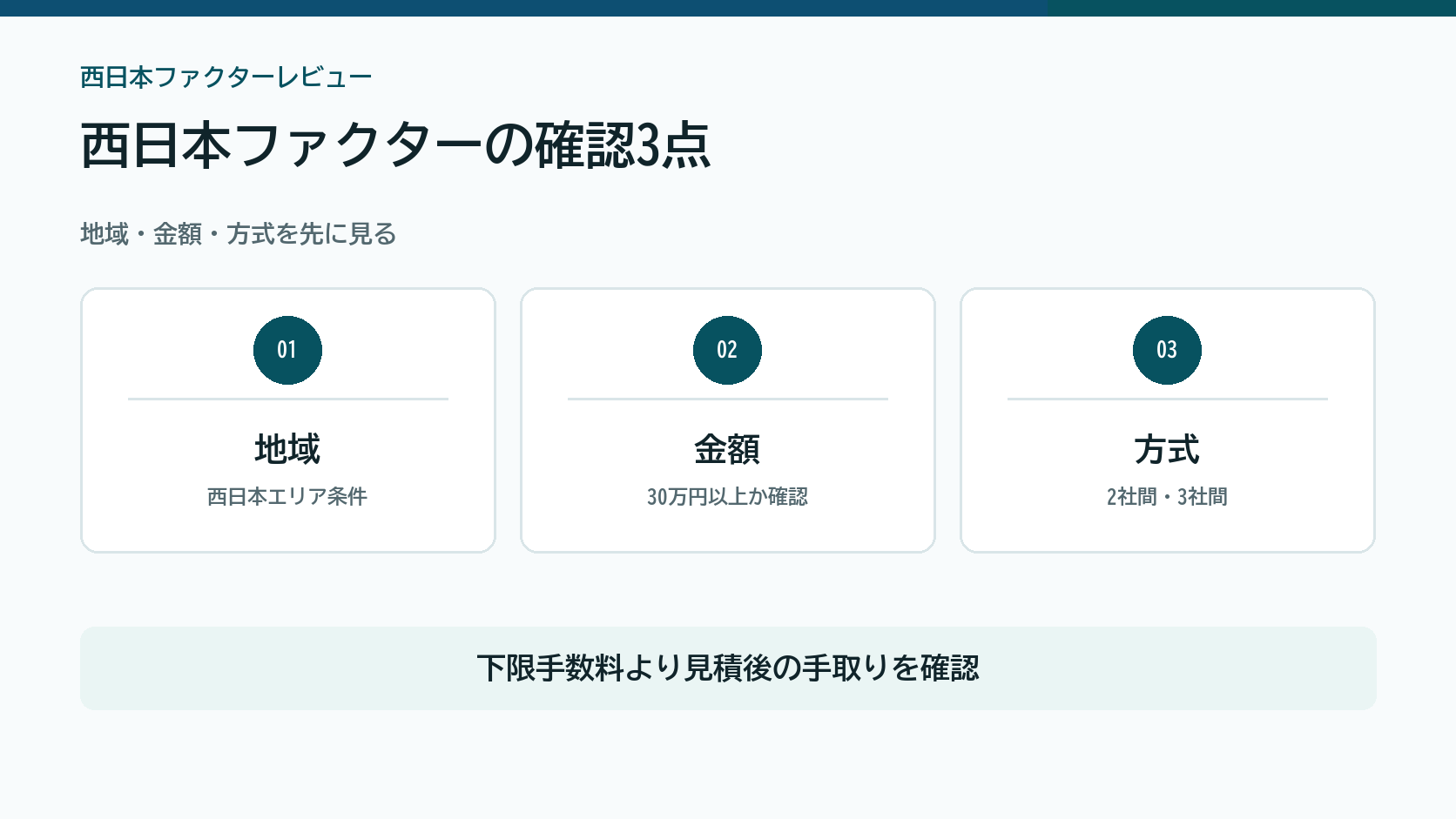 西日本ファクターを地域、金額、契約方式で確認する図解