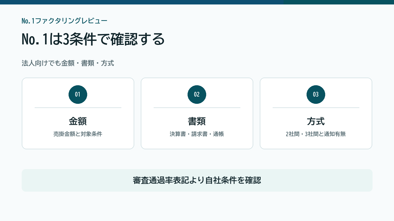 株式会社No.1ファクタリングを金額、必要書類、契約方式で確認する図解
