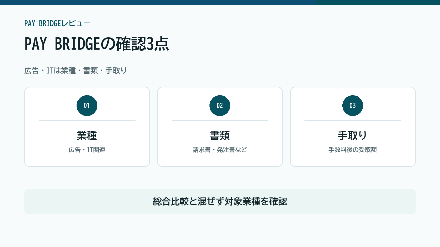 PAY BRIDGEを対象業種、対象書類、手数料後の手取りで確認する図解