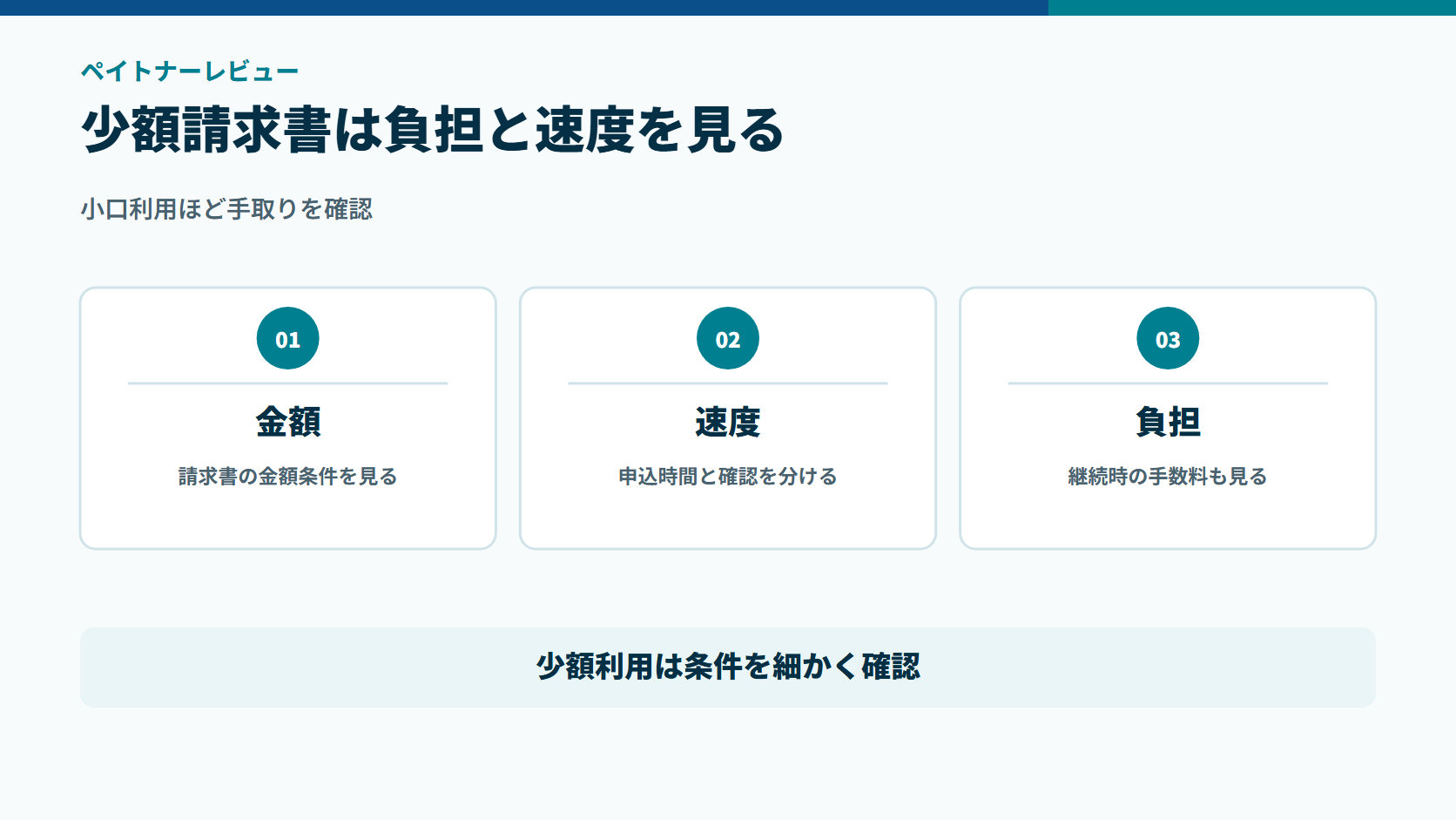 ペイトナーを請求書の金額条件、申込時間、継続時の手数料で確認する図解