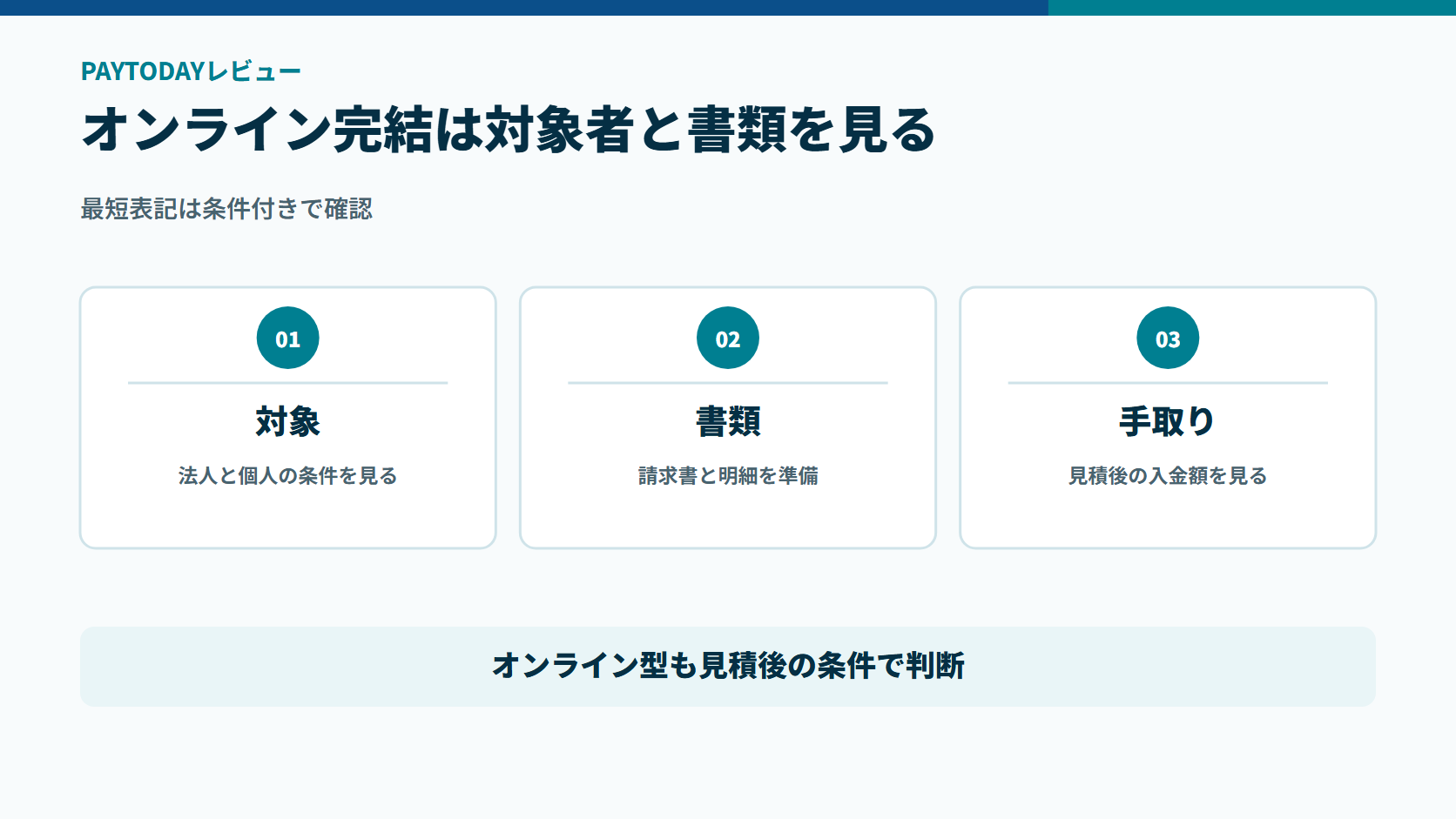 PAYTODAYを対象者、必要書類、見積後の入金額で確認する図解