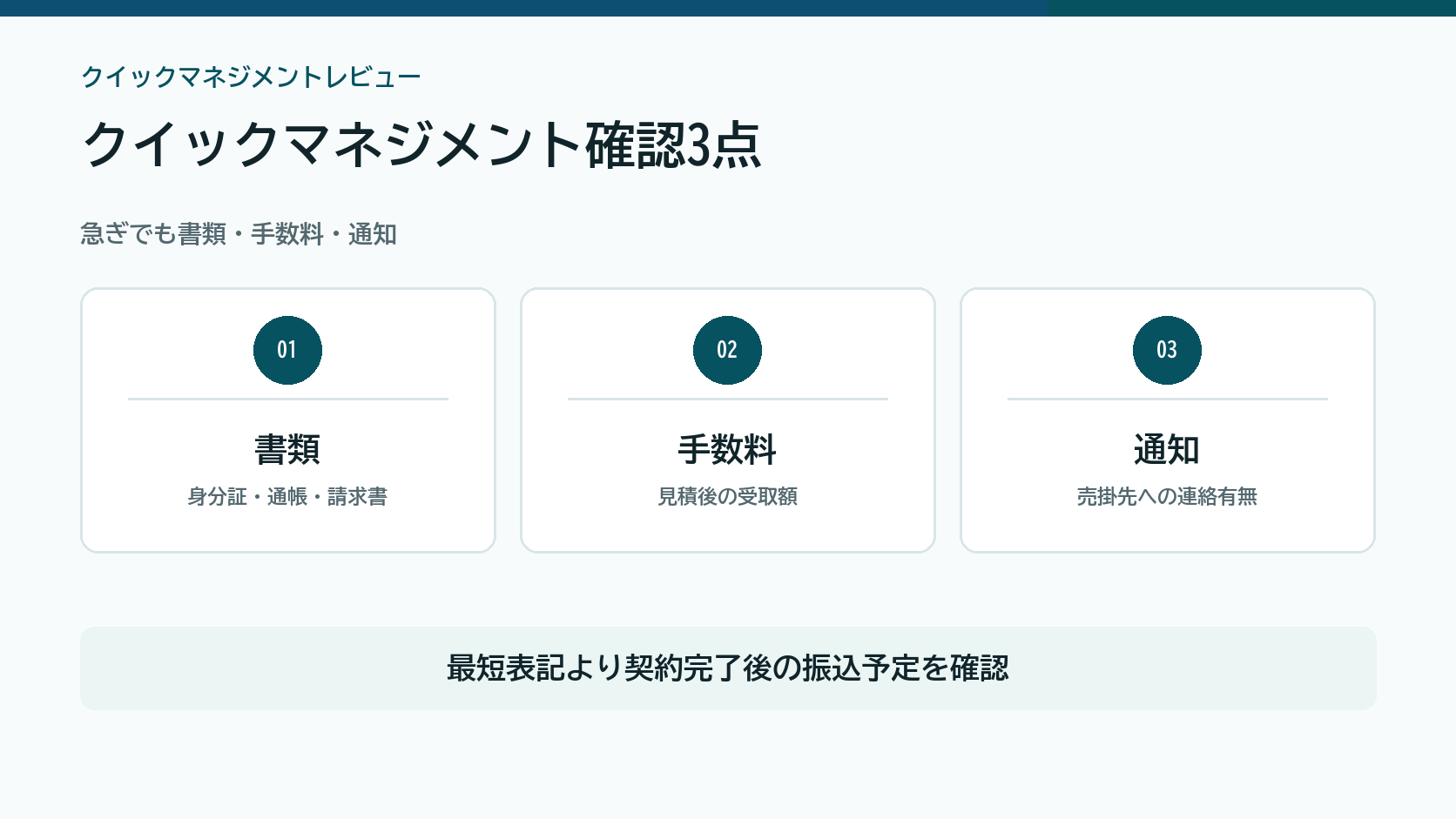 クイックマネジメントを必要書類、手数料、通知有無で確認する図解