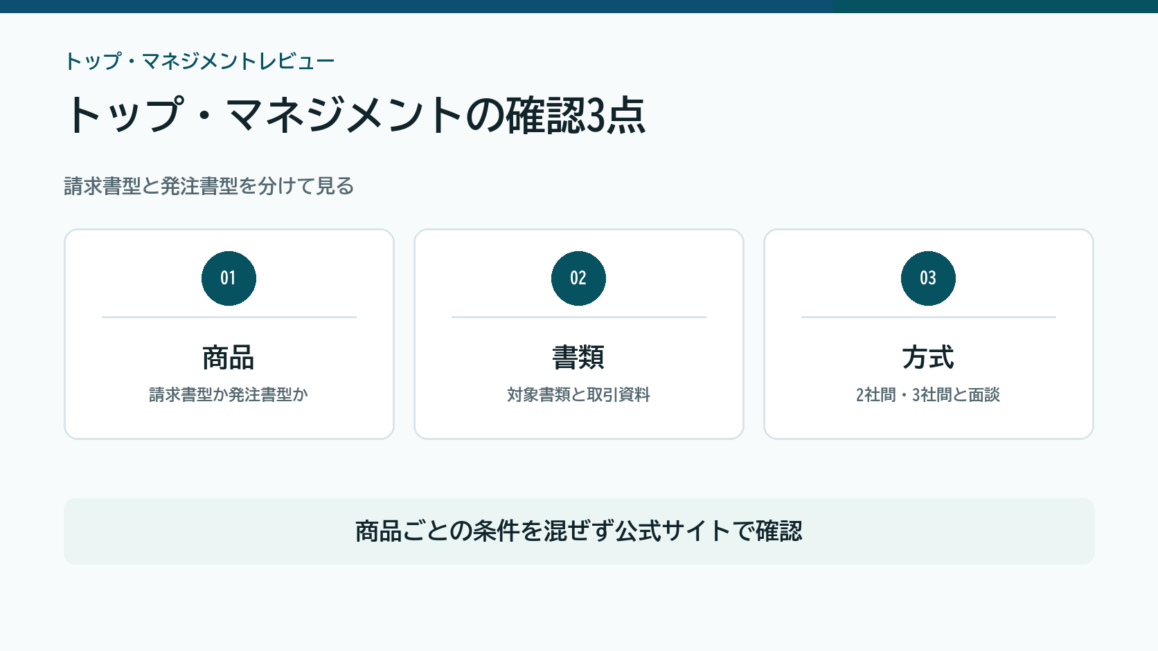 トップ・マネジメントを商品、必要書類、契約方式で確認する図解