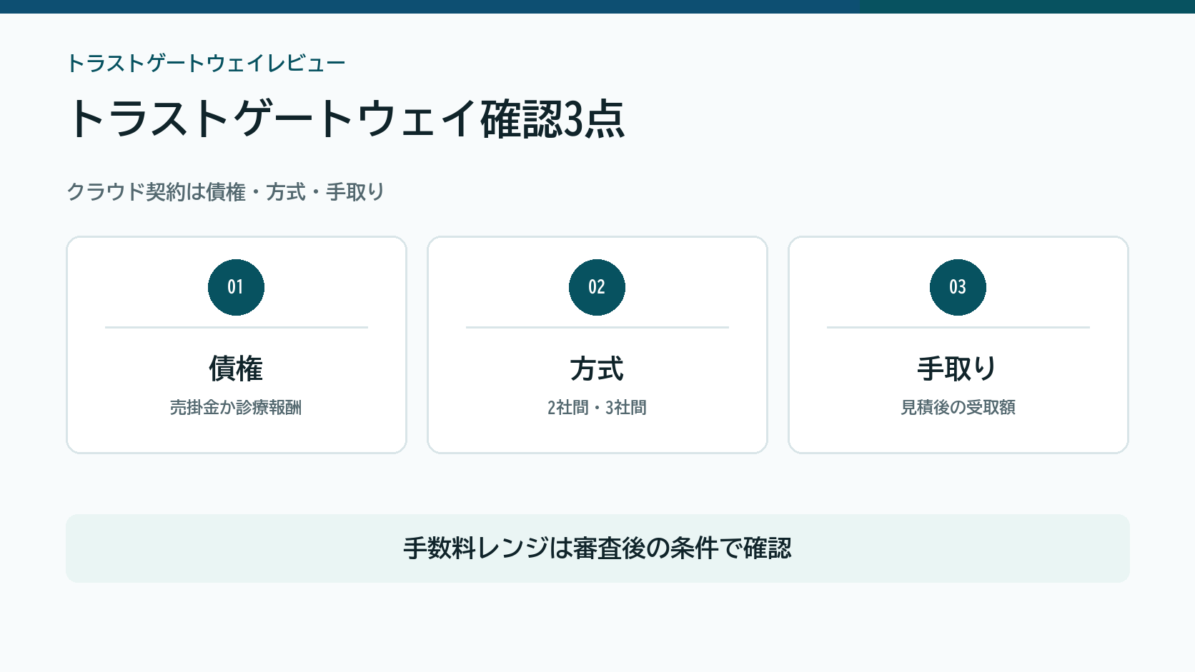 トラストゲートウェイを対象債権、契約方式、手数料後の手取りで確認する図解