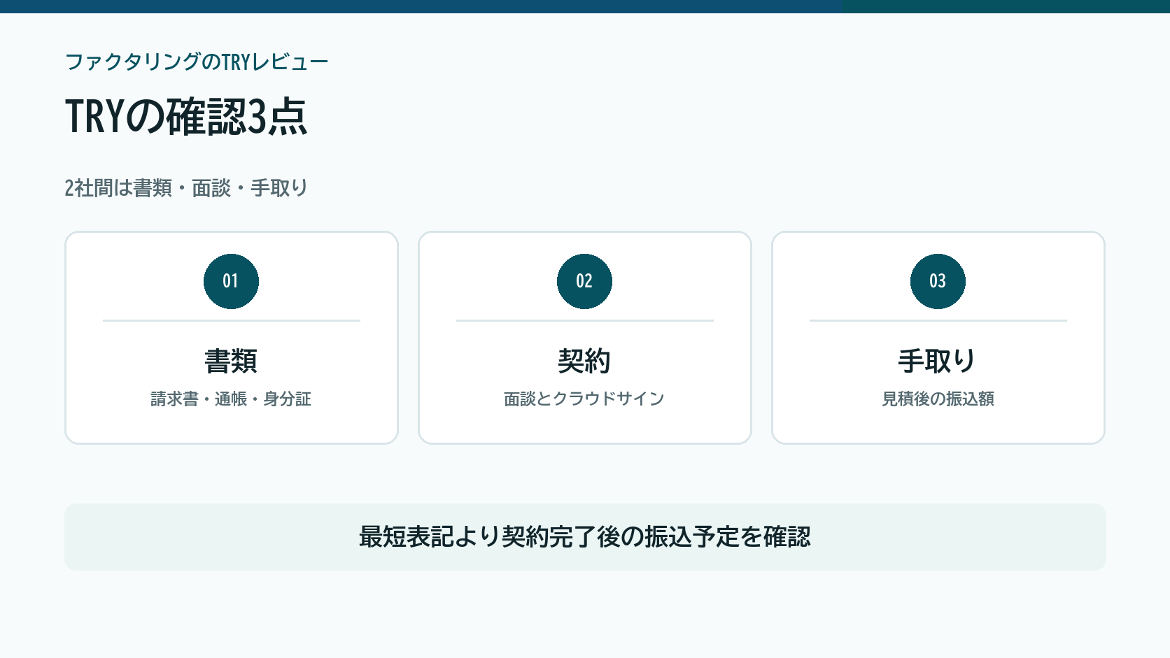 ファクタリングのTRYを必要書類、契約方式、手数料後の手取りで確認する図解