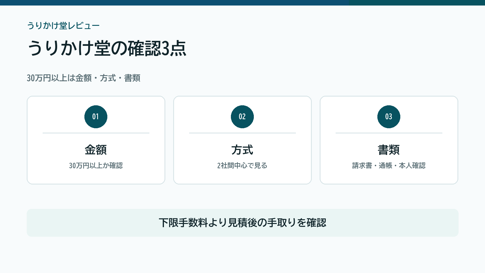 うりかけ堂を金額、契約方式、必要書類で確認する図解