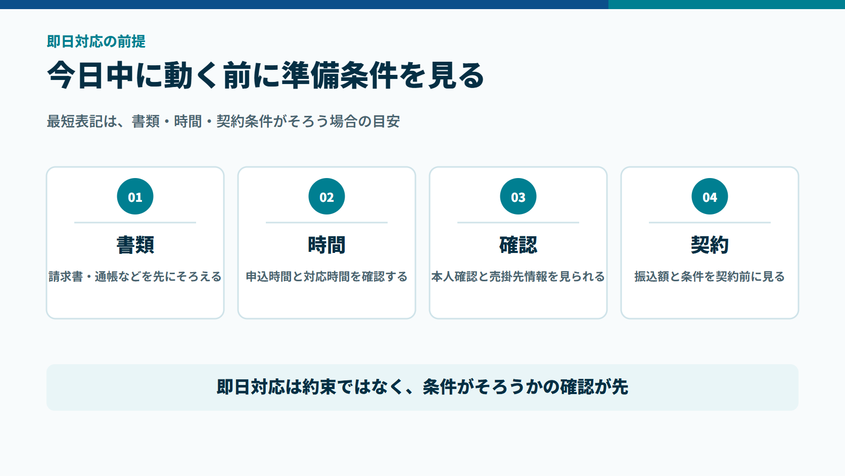 即日対応の前に書類、時間、確認、契約条件を見る図解