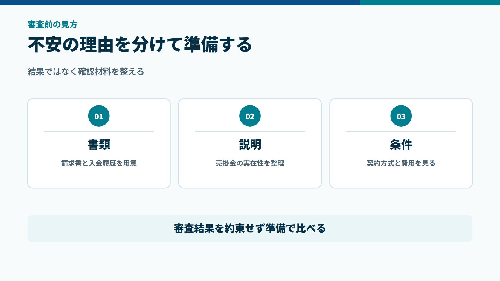 審査が不安なときに書類、説明、契約条件を分けて準備する図解