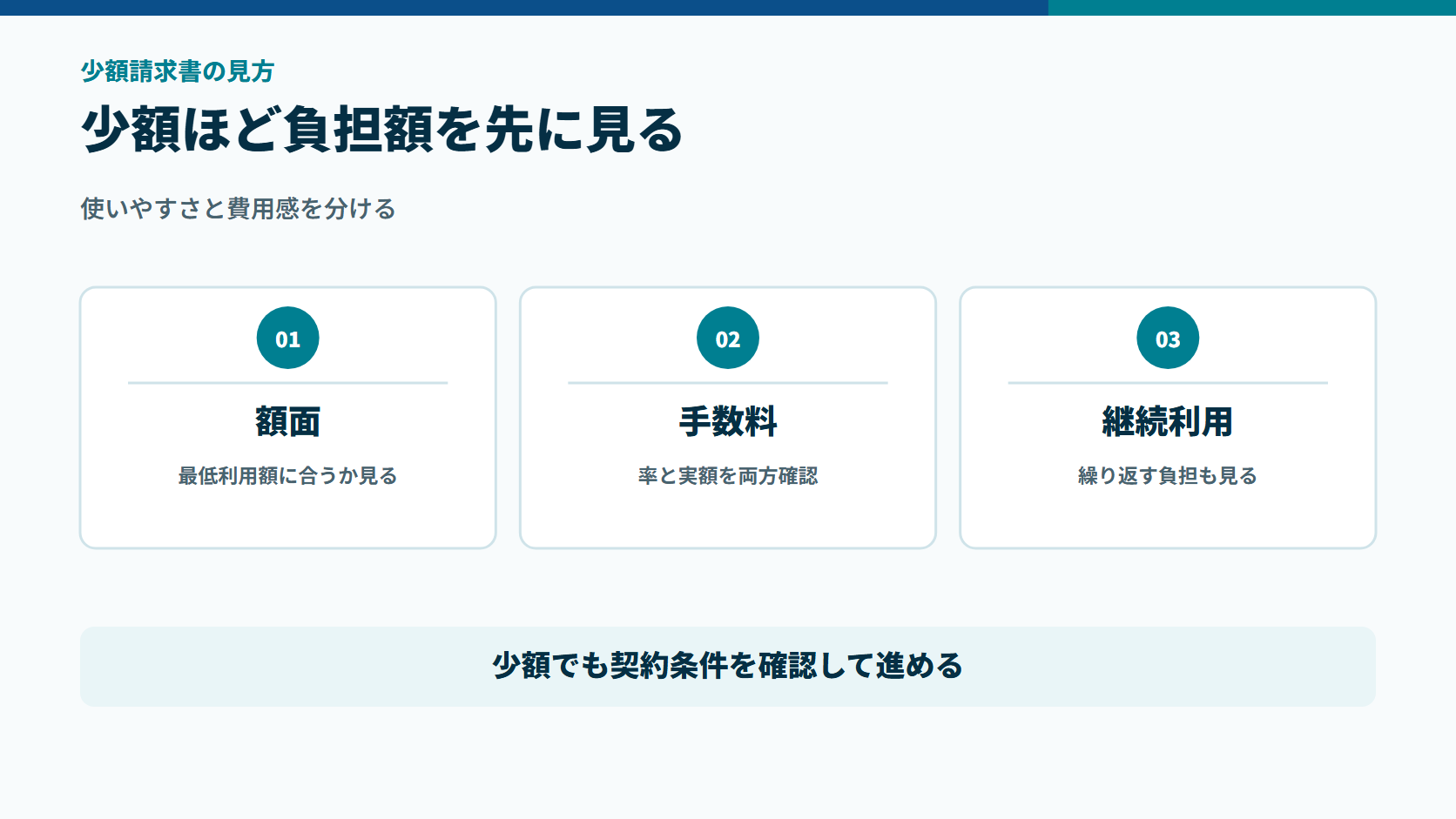 少額請求書で額面、手数料、継続利用の負担を確認する図解