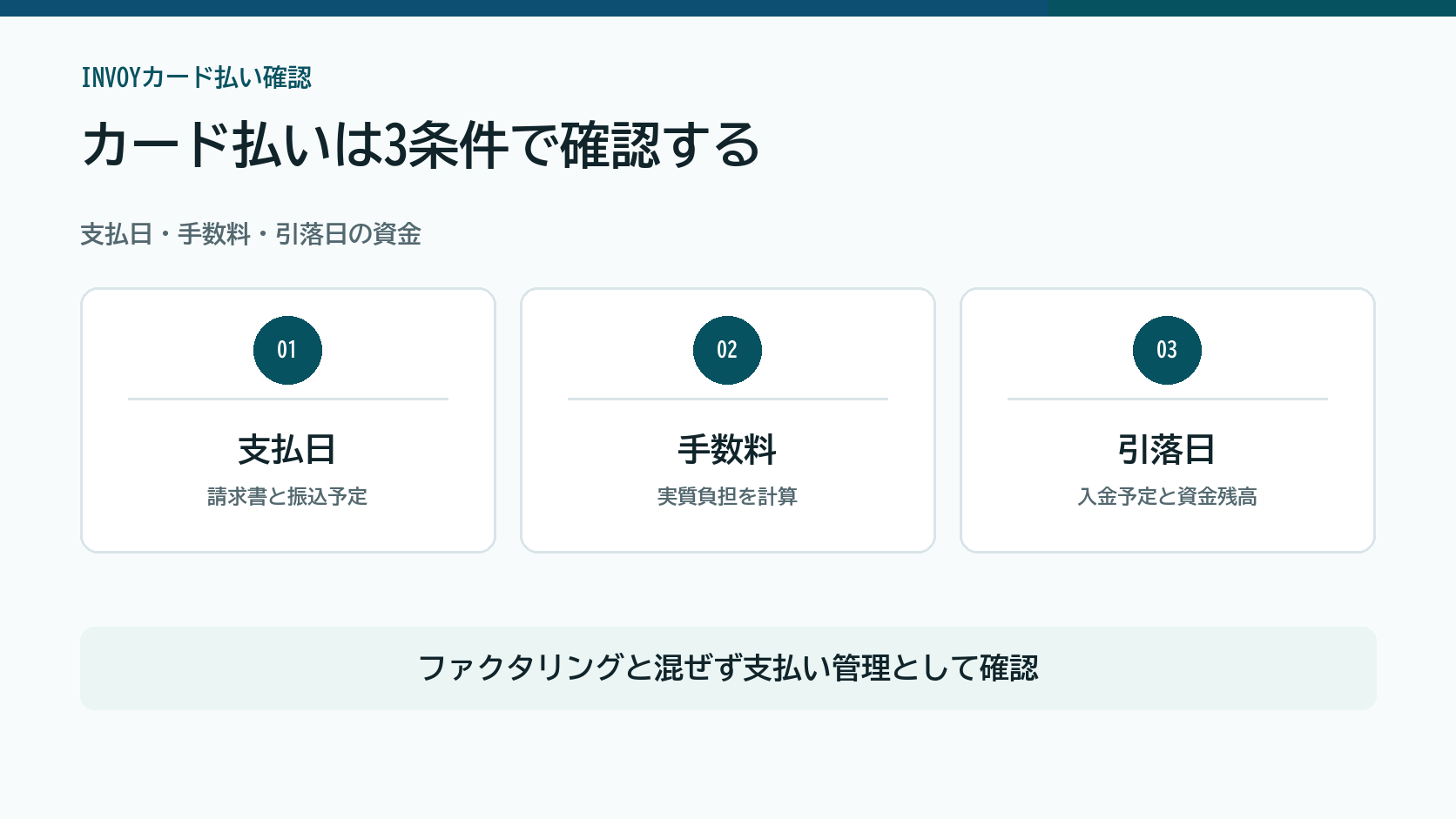 INVOYカード払いを支払日、手数料、カード引落日の資金で確認する図解