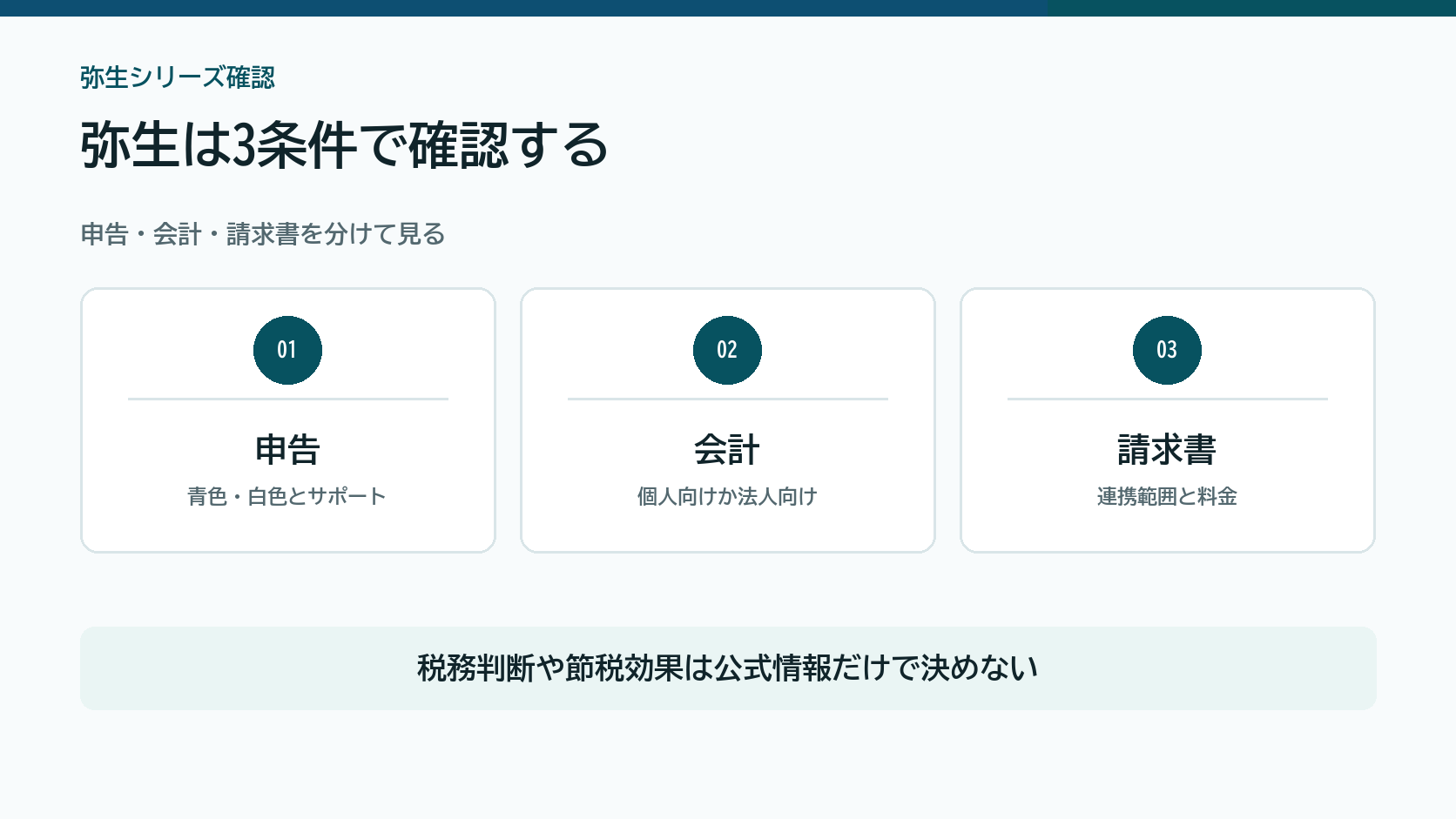 弥生シリーズを申告、会計、請求書連携で確認する図解