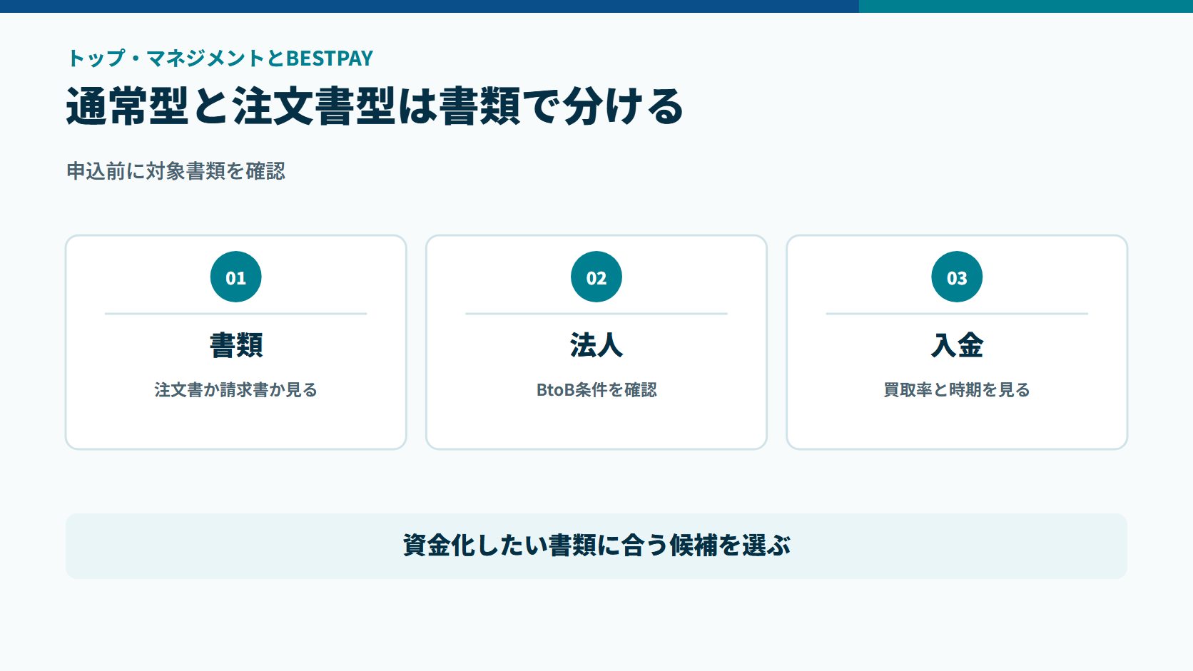 トップ・マネジメントとBESTPAYを対象書類、法人条件、入金時期で比べる図解