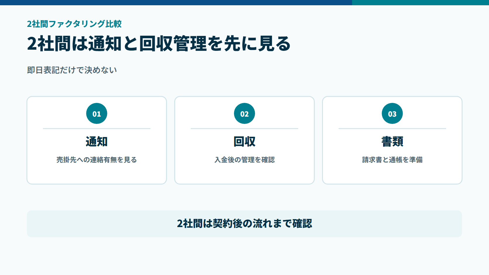 2社間ファクタリングで売掛先通知、回収管理、必要書類を先に確認する図解